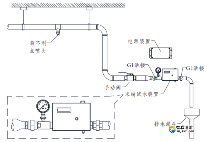 水流报警装置及末端试水装置出现问题的维修处理